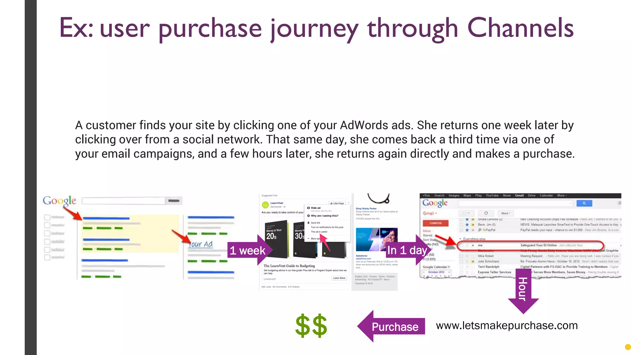 A customer finds your site by clicking one of your AdWords ads. She returns one week later by
clicking over from a social network. That same day, she comes back a third time via one of
your email campaigns, and a few hours later, she returns again directly and makes a purchase.
Hour
1 week In 1 day
www.letsmakepurchase.comPurchase$$
Ex: user purchase journey through Channels
 