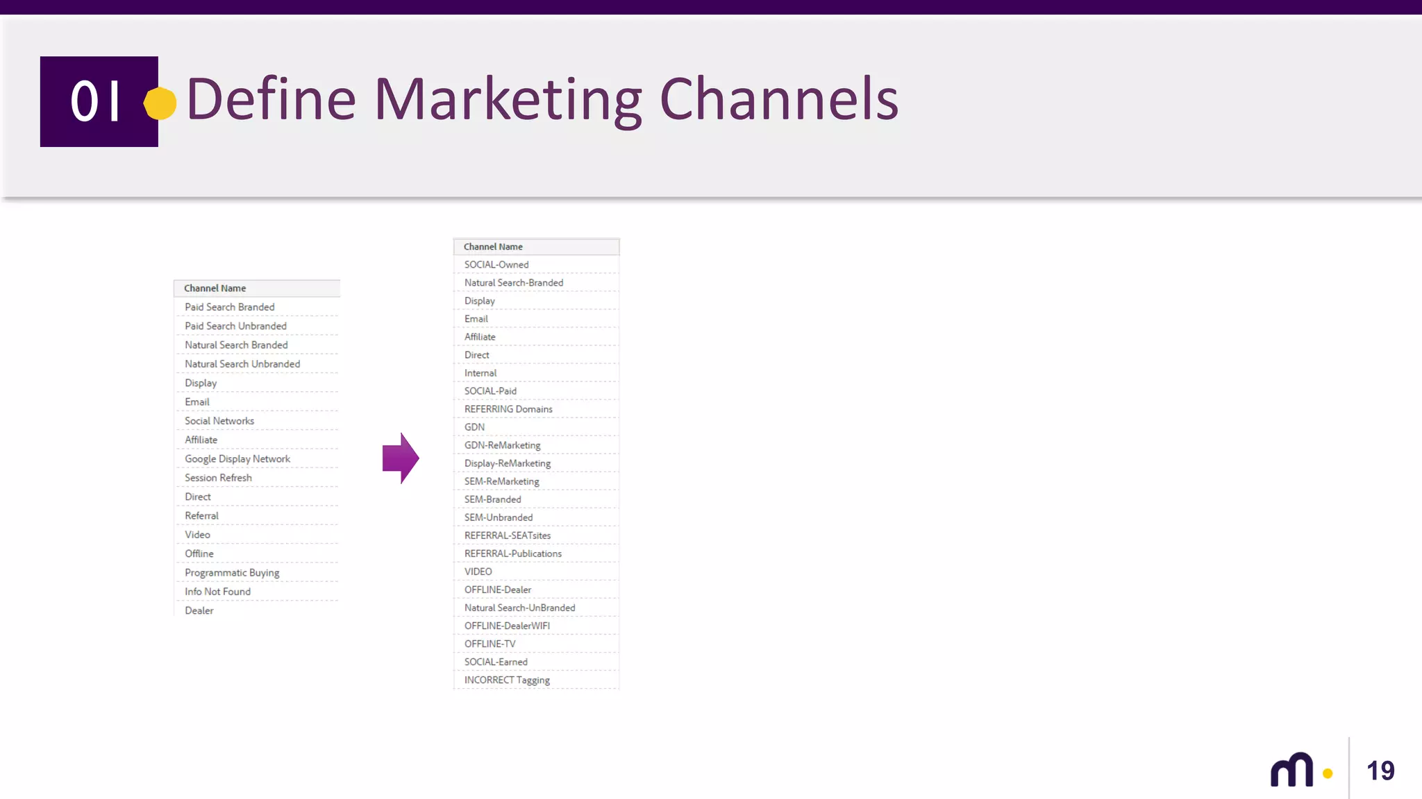 19
Define Marketing Channels01
 