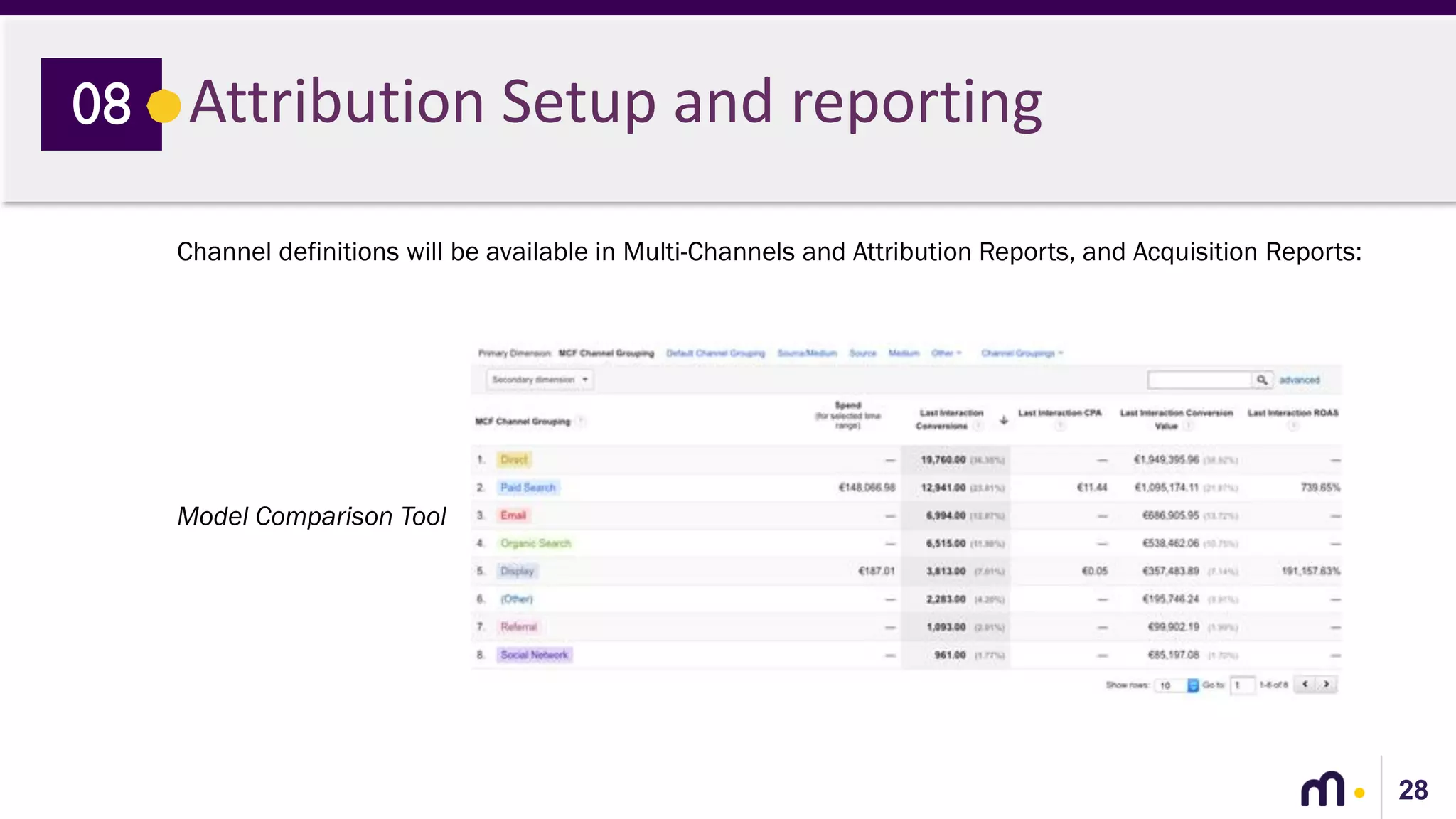 28
Attribution Setup and reporting08
Channel definitions will be available in Multi-Channels and Attribution Reports, and Acquisition Reports:
Model Comparison Tool
 
