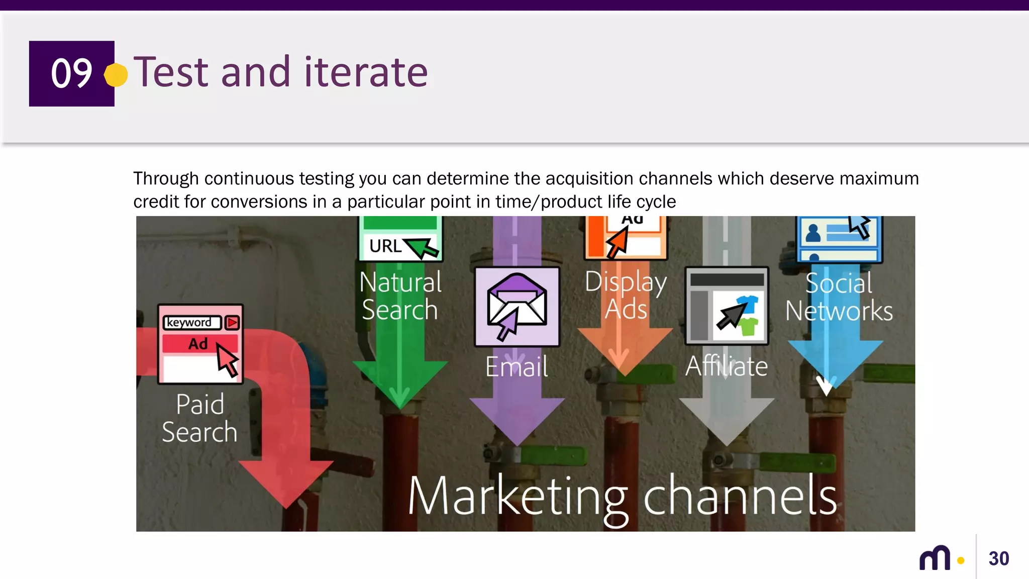 30
Test and iterate09
Through continuous testing you can determine the acquisition channels which deserve maximum
credit for conversions in a particular point in time/product life cycle
 