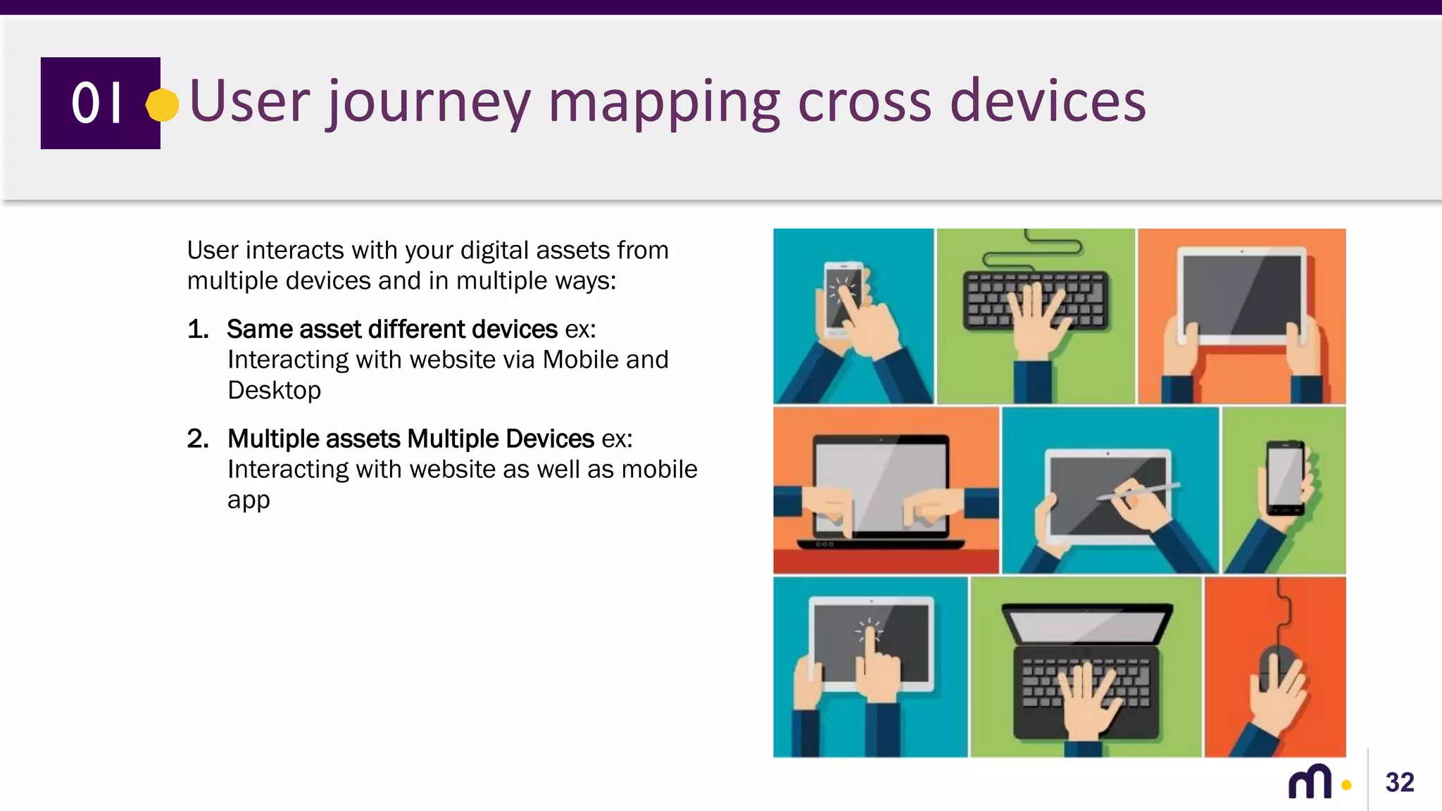 32
User journey mapping cross devices01
User interacts with your digital assets from
multiple devices and in multiple ways:
1. Same asset different devices ex:
Interacting with website via Mobile and
Desktop
2. Multiple assets Multiple Devices ex:
Interacting with website as well as mobile
app
 