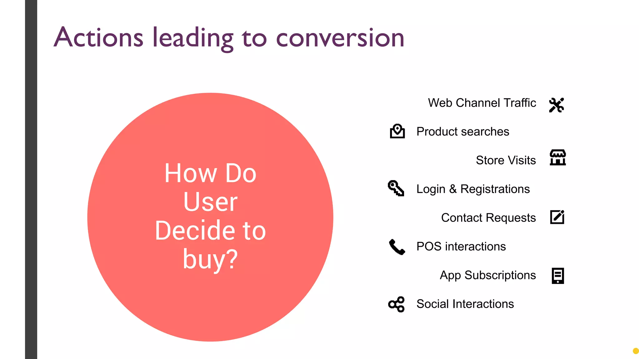 How Do
User
Decide to
buy?
Web Channel Traffic
Product searches
Store Visits
Login & Registrations
Contact Requests
POS interactions
App Subscriptions
Social Interactions
Actions leading to conversion
 