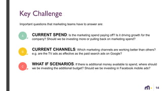 14
Key Challenge
Important questions that marketing teams have to answer are:
CURRENT CHANNELS: Which marketing channels are working better than others?
e.g. are the TV ads as effective as the paid search ads on Google?
WHAT IF SCENARIOS: If there is additional money available to spend, where should
we be investing the additional budget? Should we be investing in Facebook mobile ads?
CURRENT SPEND: Is the marketing spend paying off? Is it driving growth for the
company? Should we be investing more or pulling back on marketing spend?
A
B
C
 