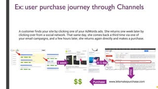 A customer finds your site by clicking one of your AdWords ads. She returns one week later by
clicking over from a social network. That same day, she comes back a third time via one of
your email campaigns, and a few hours later, she returns again directly and makes a purchase.
Hour
1 week In 1 day
www.letsmakepurchase.comPurchase$$
Ex: user purchase journey through Channels
 