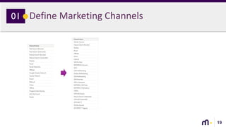 19
Define Marketing Channels01
 