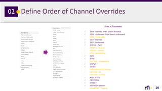 20
Define Order of Channel Overrides02
Order of Processing
/ SEM - Branded (Paid Search Branded)
/ SEM - UnBranded (Paid Search UnBranded)
/ SEM - Remarketing
/ SEO - Branded
/ SEO - UnBranded
/ SOCIAL - Paid
/ SOCIAL – Organic
/ SOCIAL - Earned
/ GDN - Remarketing
/ GDN
/ Email
/ DISPLAY - Remarketing
/ DISPLAY
/ VIDEO
/ PROGRAMMATIC Buying
/ OFFLINE - TV
/ OFFLINE – In Shop
/ AFFILIATES
/ REFERRAL
/ DIRECT
/ REFRESH Session
/ INCORRECT Tagging
 