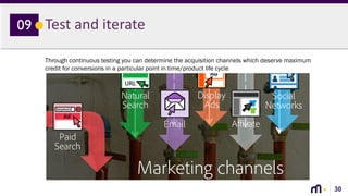 30
Test and iterate09
Through continuous testing you can determine the acquisition channels which deserve maximum
credit for conversions in a particular point in time/product life cycle
 