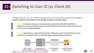 33
Switching to User ID (vs Client ID)02
Through ‘user-id’, you can create and assign your own ids to track unique users instead of
using the client ids generated by the Google Analytics tracking coding.
User id is simply a unique set of alphanumeric characters (like UD23ddd3432)
assigned to a user so that he/she can be identified across devices/ browsers and over
the course of multiple sessions.
Client id represents a unique device/browser. Whereas a user id represents a unique
user that may interact with your website using multiple devices/browsers.
NOTE: Implementation instructions change if you are using GTM.
 