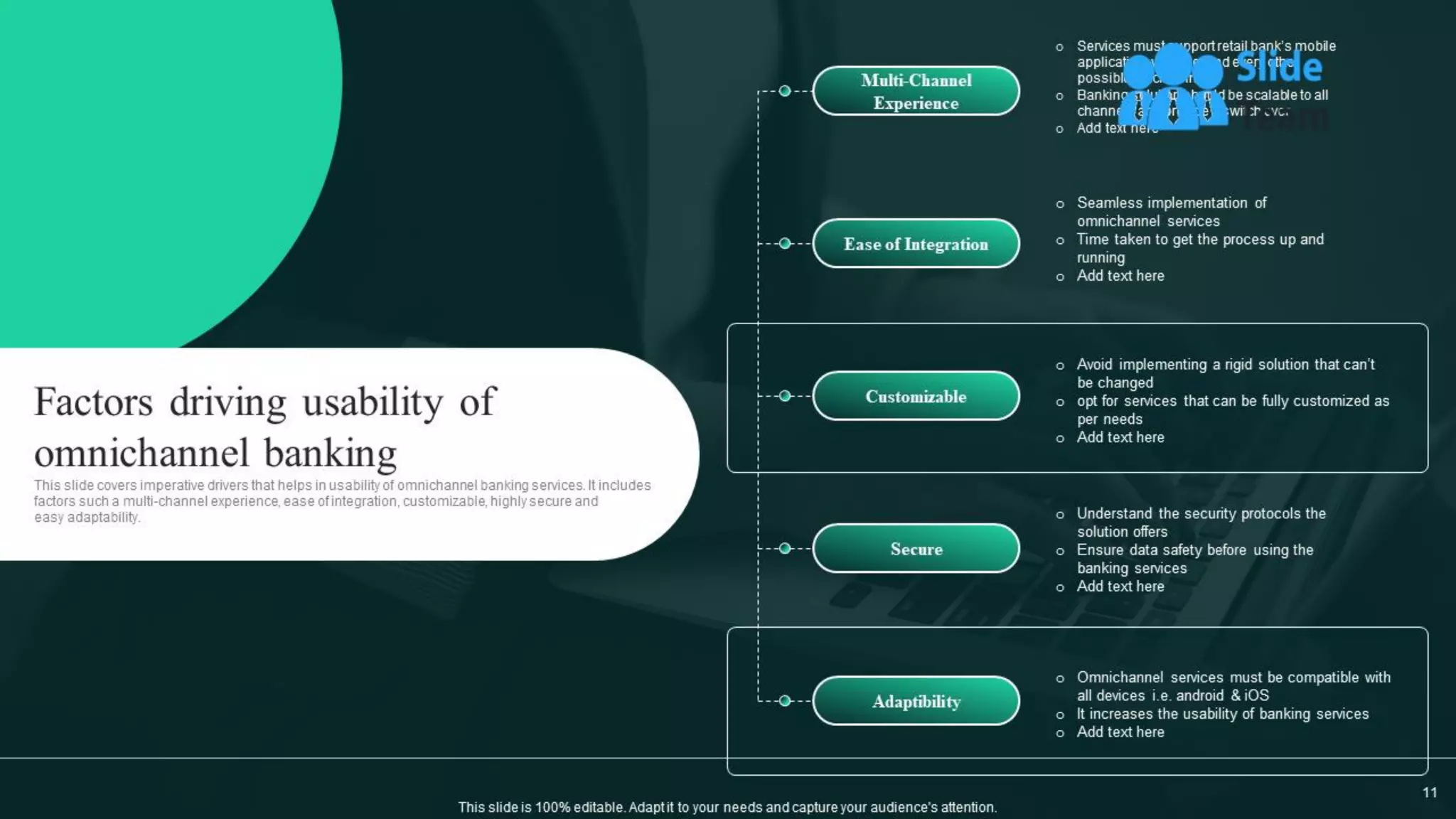 Omnichannel Banking Services Powerpoint Presentation Slides