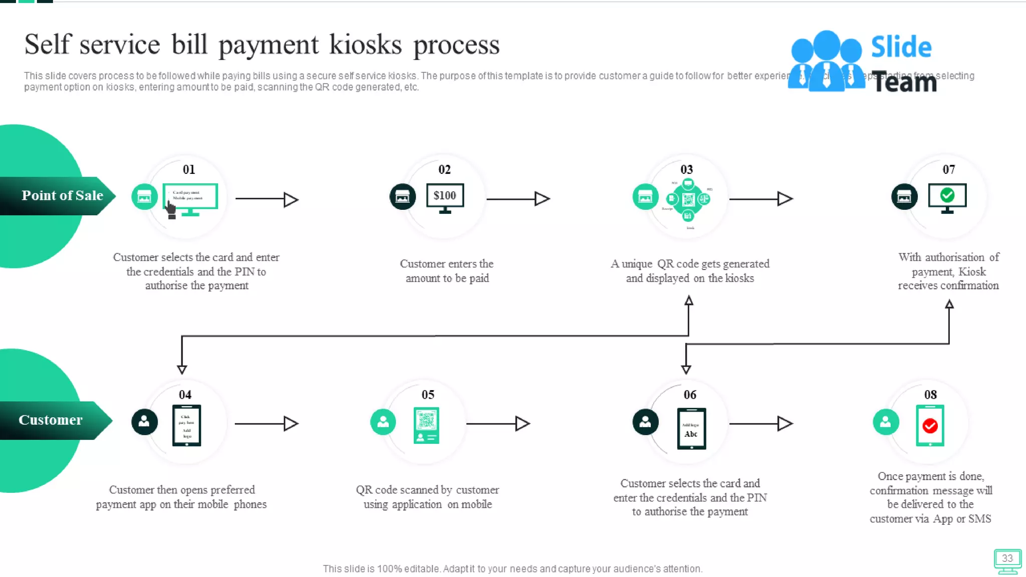 Omnichannel Banking Services Powerpoint Presentation Slides