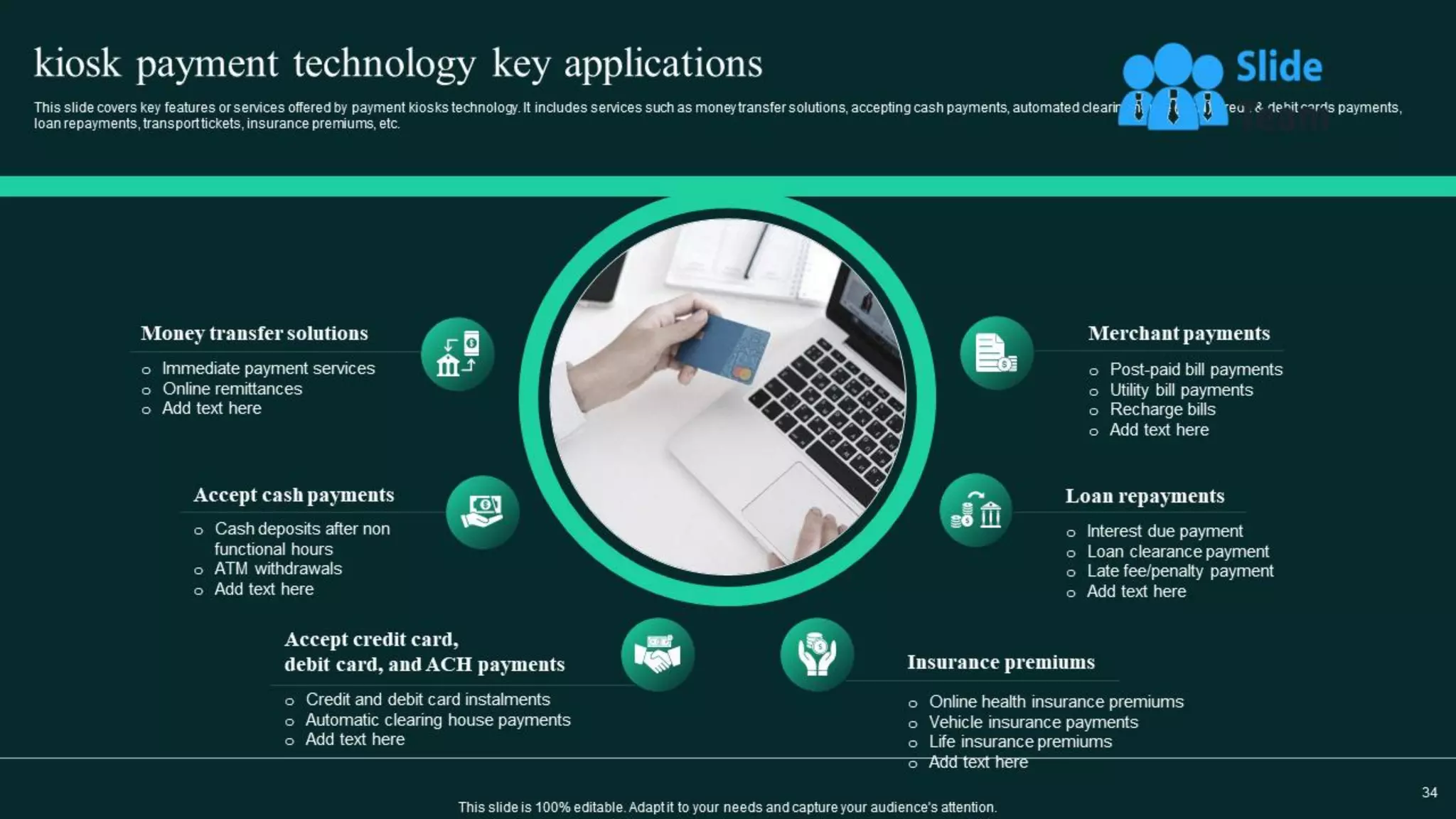 Omnichannel Banking Services Powerpoint Presentation Slides