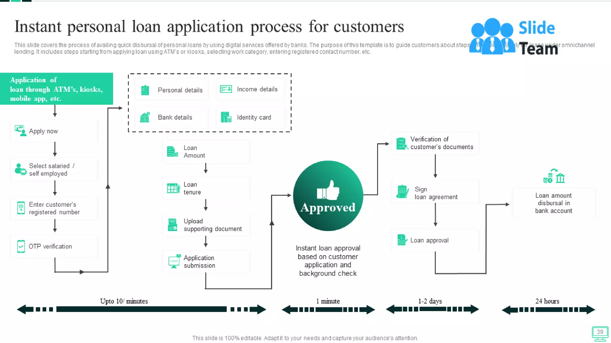 Omnichannel Banking Services Powerpoint Presentation Slides