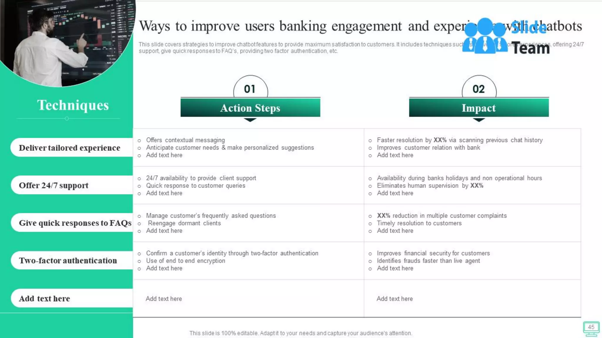 Omnichannel Banking Services Powerpoint Presentation Slides
