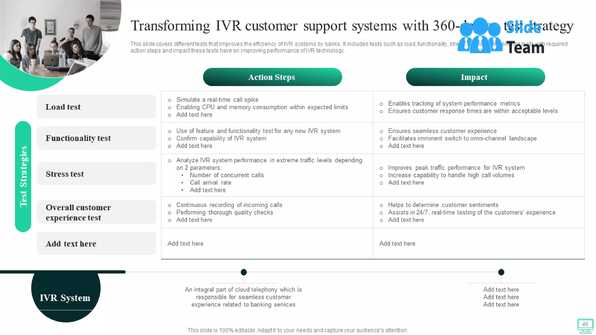 Omnichannel Banking Services Powerpoint Presentation Slides