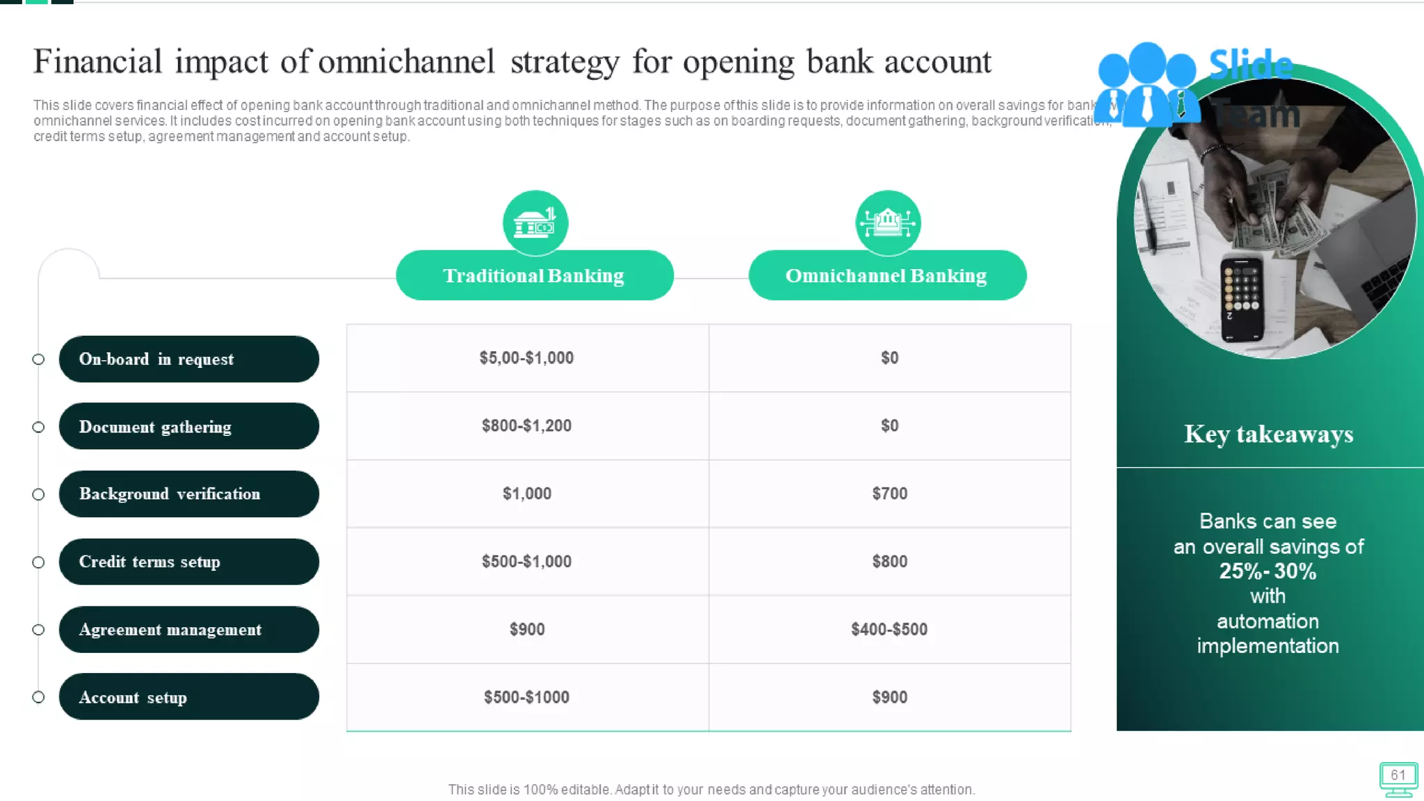 Omnichannel Banking Services Powerpoint Presentation Slides