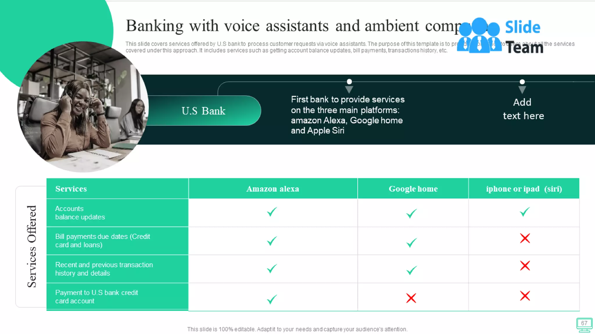 Omnichannel Banking Services Powerpoint Presentation Slides