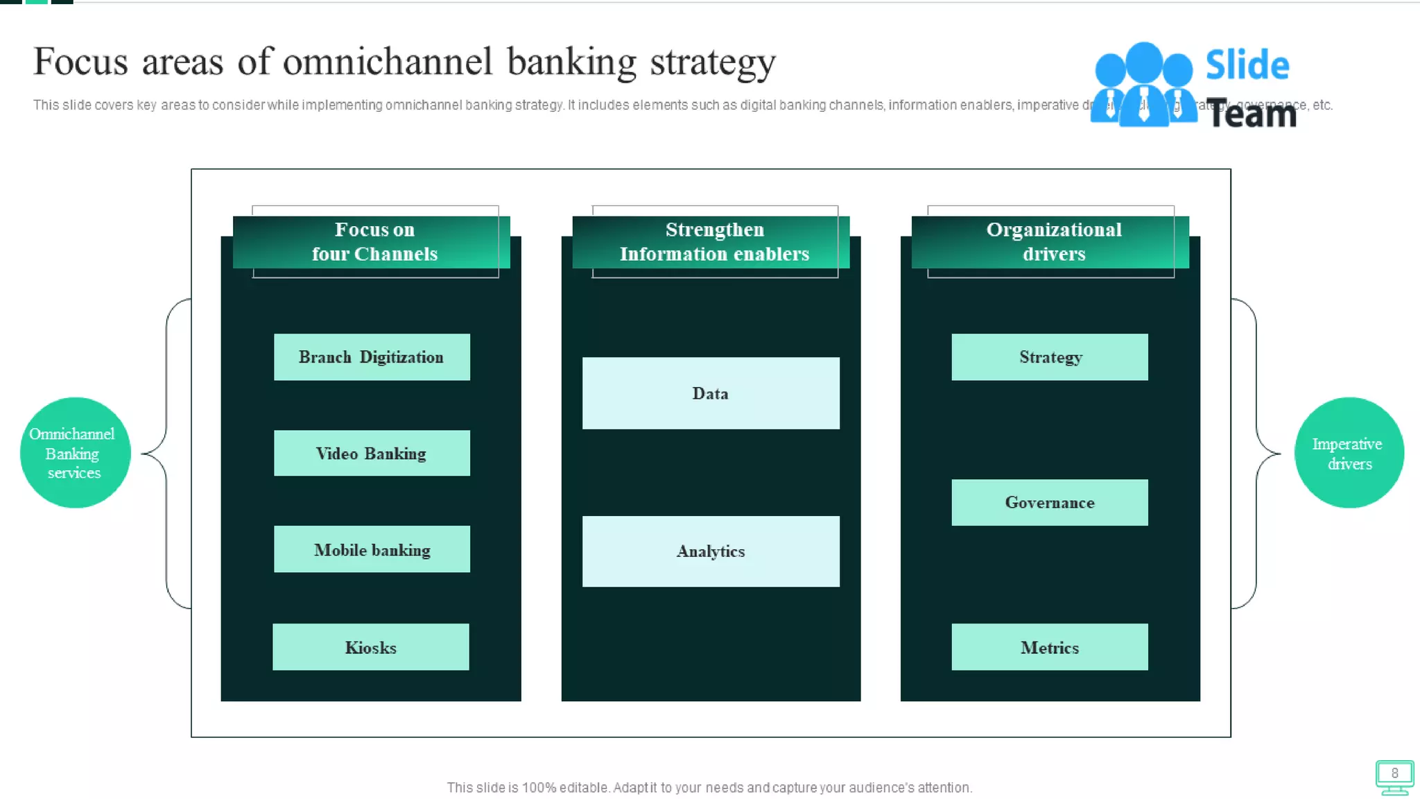 Omnichannel Banking Services Powerpoint Presentation Slides