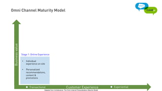 Weaving through the future of retail: Creating a true Omni-channel ...
