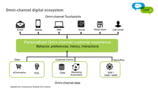 Weaving through the future of retail: Creating a true Omni-channel ...