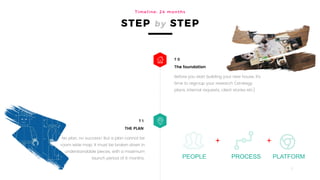 11
No plan, no success! But a plan cannot be
room wide map. It must be broken down in
understandable pieces, with a maximum
launch period of 6 months.
T 1
THE PLAN
Before you start building your new house, it’s
time to regroup your research (strategy
plans, internal requests, client stories etc)
T 0
The foundation
PEOPLE PROCESSPROCESS PLATFORM
+ +
 