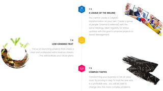 12
Focus on launching projects that create a
clear and undisputed extra revenue stream.
This will facilitate your future plans.
T 4
LOW HANGING FRUIT
Transforming your business is not an easy
road. By proving in step T4 that the new way
is a profitable way, you will be able to
change also the more complex problems.
T 5
COMPLEX TASTES
You cannot create a (digital)
transformation on your own. Create a group
of people (internal & external) with the
same ideology. Meet regularly for status
updates with the goal to propose projects to
Senior Management.
T 3
A LEAGUE OF THE WILLING
 