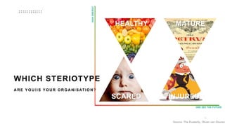 15
WHICH STERIOTYPE
A R E Y O U / I S Y O U R O R G A N I S AT I O N ?
I/WE SEE THE FUTURE
HIGHENERGY
HEALTHY MATURE
SCARED INJURED
Source: The Dualarity, Olivier van Düuren
 