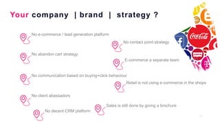23
Your company | brand | strategy ?
No e-commerce / lead generation platform
No abandon cart strategy
No communication based on buying+click behaviour
No client abassadors
No contact point strategy
E-commerce a separate team
Retail is not using e-commerce in the shops
Sales is still done by giving a brochure
No decent CRM platform
 