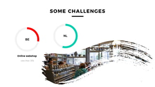5
NL
Less than 30%
Online webshop
BE
 