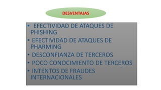 • EFECTIVIDAD DE ATAQUES DE
PHISHING
• EFECTIVIDAD DE ATAQUES DE
PHARMING
• DESCONFIANZA DE TERCEROS
• POCO CONOCIMIENTO DE TERCEROS
• INTENTOS DE FRAUDES
INTERNACIONALES
DESVENTAJAS
 