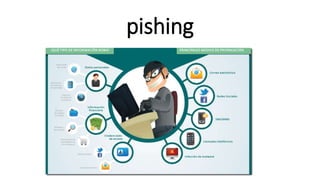 pishing
 