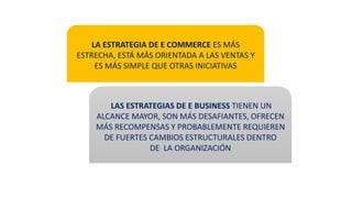 LA ESTRATEGIA DE E COMMERCE ES MÁS
ESTRECHA, ESTÁ MÁS ORIENTADA A LAS VENTAS Y
ES MÁS SIMPLE QUE OTRAS INICIATIVAS
LAS ESTRATEGIAS DE E BUSINESS TIENEN UN
ALCANCE MAYOR, SON MÁS DESAFIANTES, OFRECEN
MÁS RECOMPENSAS Y PROBABLEMENTE REQUIEREN
DE FUERTES CAMBIOS ESTRUCTURALES DENTRO
DE LA ORGANIZACIÓN
 