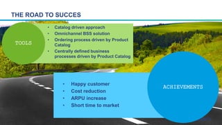 THE ROAD TO SUCCES
• Catalog driven approach
• Omnichannel BSS solution
• Ordering process driven by Product
Catalog
• Cen...