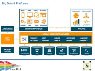 eCom 2014
Big Data & Platforms
 