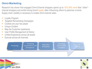 eCom 2014
Omni-Marketing
Research has shown that engaged Omni-Channel shoppers spend up to 15%-30% more than “other”-
channel shoppers and exhibit strong brand loyalty, often influencing others to patronize a brand.
Supply chain visibility is necessary to enable Omni-channel sales.
 Loyalty Program
 Targeted Remarketing Campaigns
 Cookies are your key player
 Unique Content
 Map the Customer experience
 User Profile Management & History
 Unified Experience across all assets
 Execute across all channels
 
