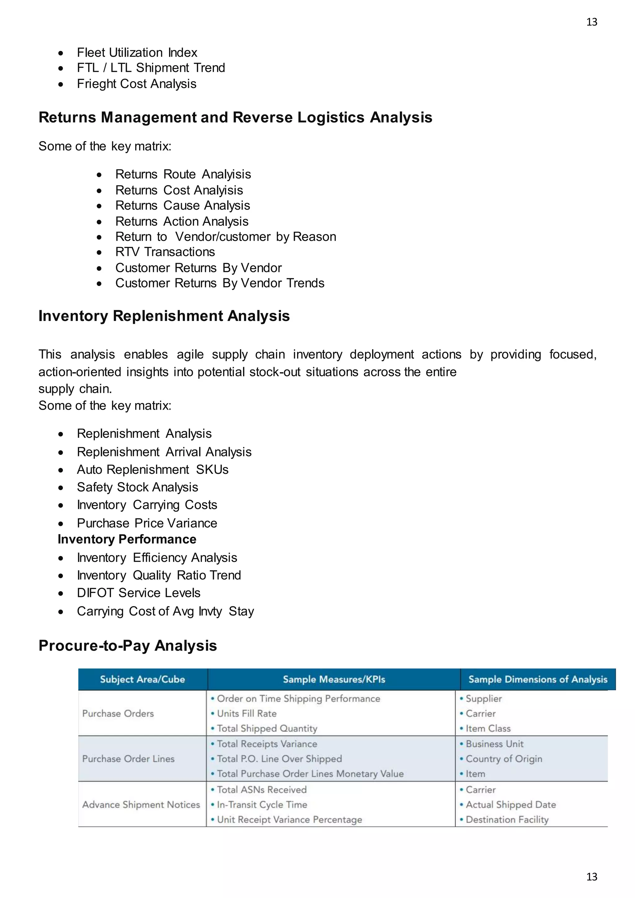 13
13
 Fleet Utilization Index
 FTL / LTL Shipment Trend
 Frieght Cost Analysis
Returns Management and Reverse Logistics Analysis
Some of the key matrix:
 Returns Route Analyisis
 Returns Cost Analyisis
 Returns Cause Analysis
 Returns Action Analysis
 Return to Vendor/customer by Reason
 RTV Transactions
 Customer Returns By Vendor
 Customer Returns By Vendor Trends
Inventory Replenishment Analysis
This analysis enables agile supply chain inventory deployment actions by providing focused,
action-oriented insights into potential stock-out situations across the entire
supply chain.
Some of the key matrix:
 Replenishment Analysis
 Replenishment Arrival Analysis
 Auto Replenishment SKUs
 Safety Stock Analysis
 Inventory Carrying Costs
 Purchase Price Variance
Inventory Performance
 Inventory Efficiency Analysis
 Inventory Quality Ratio Trend
 DIFOT Service Levels
 Carrying Cost of Avg Invty Stay
Procure-to-Pay Analysis
 