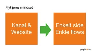Flyt jeres mindset
Kanal &
Website
Enkelt side
Enkle flows
 