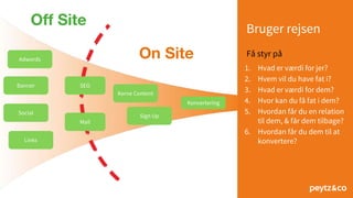 Bruger rejsen
1. Hvad er værdi for jer?
2. Hvem vil du have fat i?
3. Hvad er værdi for dem?
4. Hvor kan du få fat i dem?
5. Hvordan får du en relation
til dem, & får dem tilbage?
6. Hvordan får du dem til at
konvertere?
Mail
SEO
Adwords
Banner
Social
Konvertering
Sign Up
Off Site
On Site
Links
Kerne Content
Få styr på
 