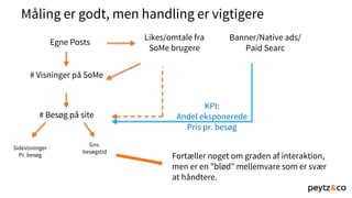 Likes/omtale fra
SoMe brugere
Måling er godt, men handling er vigtigere
Egne Posts
# Visninger på SoMe
# Besøg på site
Sidevisninger
Pr. besøg
Gns.
besøgstid
Banner/Native ads/
Paid Searc
KPI:
Andel eksponerede
Pris pr. besøg
Fortæller noget om graden af interaktion,
men er en ”blød” mellemvare som er svær
at håndtere.
 