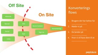 Konverterings
flows
1. Brugere der har behov for
______________
2. Møder vi på
______________
3. De lander på
______________
4. Hvor vi vil have dem til at
______________
Mail
SEO
Adwords
Banner
Social
Konvertering
Sign Up
Off Site
On Site
Links
Kerne Content
 