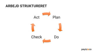 ARBEJD STRUKTURERET
Plan
DoCheck
Act
 