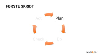 Plan
DoCheck
Act
FØRSTE SKRIDT
 