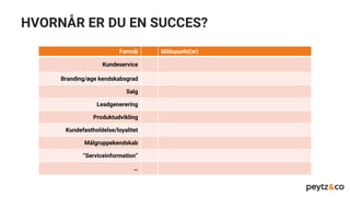 HVORNÅR ER DU EN SUCCES?
Formål Målepunkt(er)
Kundeservice
Branding/øge kendskabsgrad
Salg
Leadgenerering
Produktudvikling
Kundefastholdelse/loyalitet
Målgruppekendskab
”Serviceinformation”
…
 