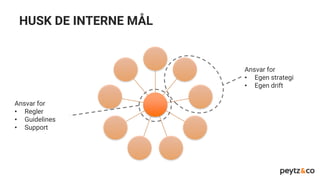 Ansvar for
• Regler
• Guidelines
• Support
Ansvar for
• Egen strategi
• Egen drift
HUSK DE INTERNE MÅL
 
