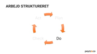 Plan
DoCheck
Act
ARBEJD STRUKTURERET
 