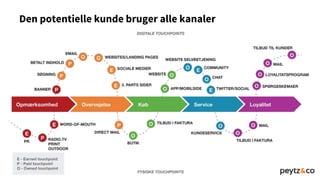 Den potentielle kunde bruger alle kanaler
 