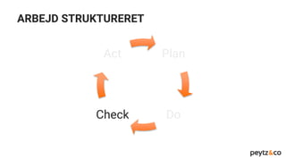 Plan
DoCheck
Act
ARBEJD STRUKTURERET
 