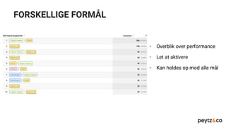 • Overblik over performance
• Let at aktivere
• Kan holdes op mod alle mål
FORSKELLIGE FORMÅL
 