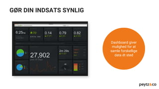 Dashboard giver
mulighed for at
samle forskellige
data ét sted
GØR DIN INDSATS SYNLIG
 