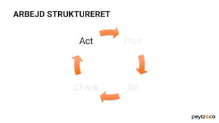 Plan
DoCheck
Act
ARBEJD STRUKTURERET
 