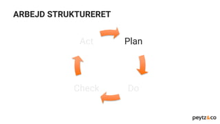 Plan
DoCheck
Act
ARBEJD STRUKTURERET
 